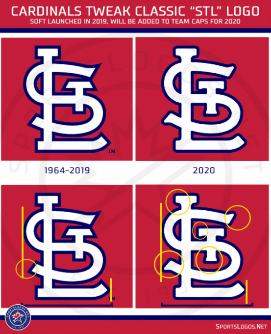 St. Louis Cardinals vs. Baltimore Orioles [CANCELLED] Tickets | 5th April | Busch Stadium in St ...