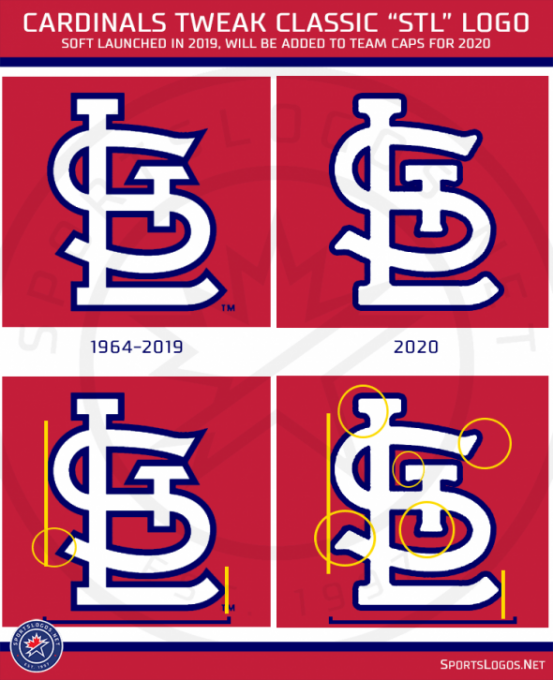 St. Louis Cardinals vs. Los Angeles Dodgers [CANCELLED] Tickets | 6th April | Busch Stadium in ...